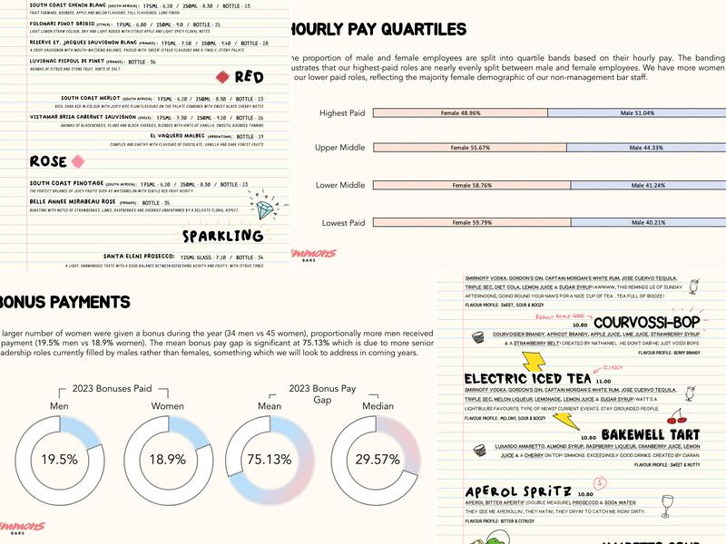 Simmons Bar | Euston Square Menu