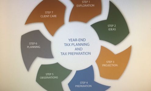 Accurate Records & Tax Services, Inc. Montgomery Village