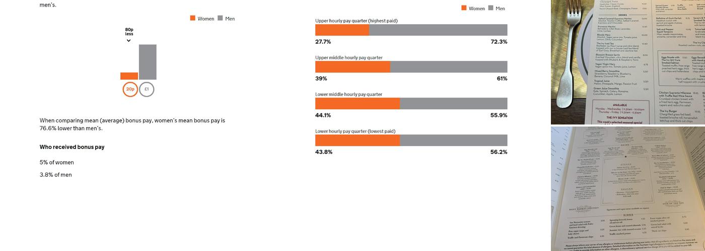 The Ivy St. John's Wood Menu
