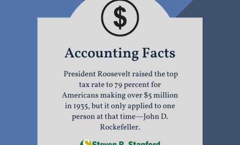 Steven R. Stanford CPA