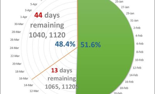 David G O'Banion Tax Services Campbellsville
