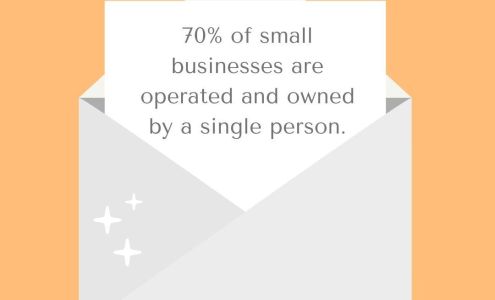 Pro-Balanced Bookkeeping & Tax Service