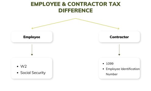 HARRIS TAX AND BUSINESS SERVICES, LLC.