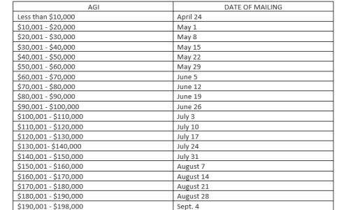 Focus Accounting & Business Solutions, LLC 104 W Mahoning St #301, Punxsutawney Pennsylvania 15767