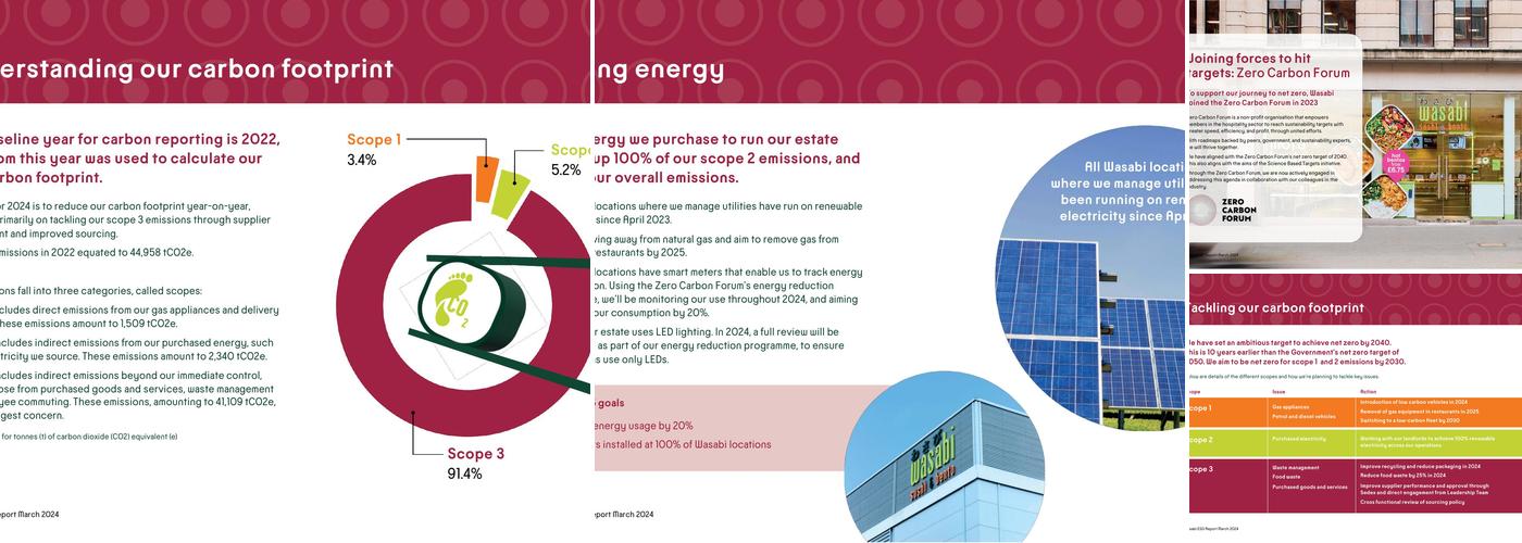 Wasabi Sushi & Bento Menu