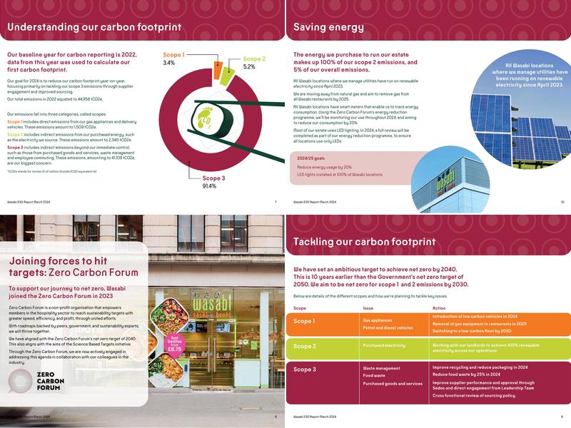 Wasabi Sushi & Bento Menu