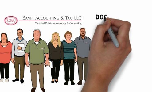 Sanft Accounting & Tax, LLC 102 E Lake St, Lake Mills Wisconsin 53551