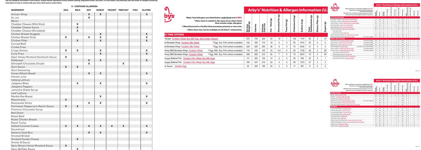 Arby's Menu