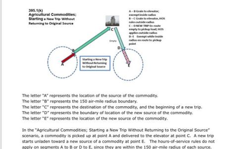 National Enforcement Safety Training