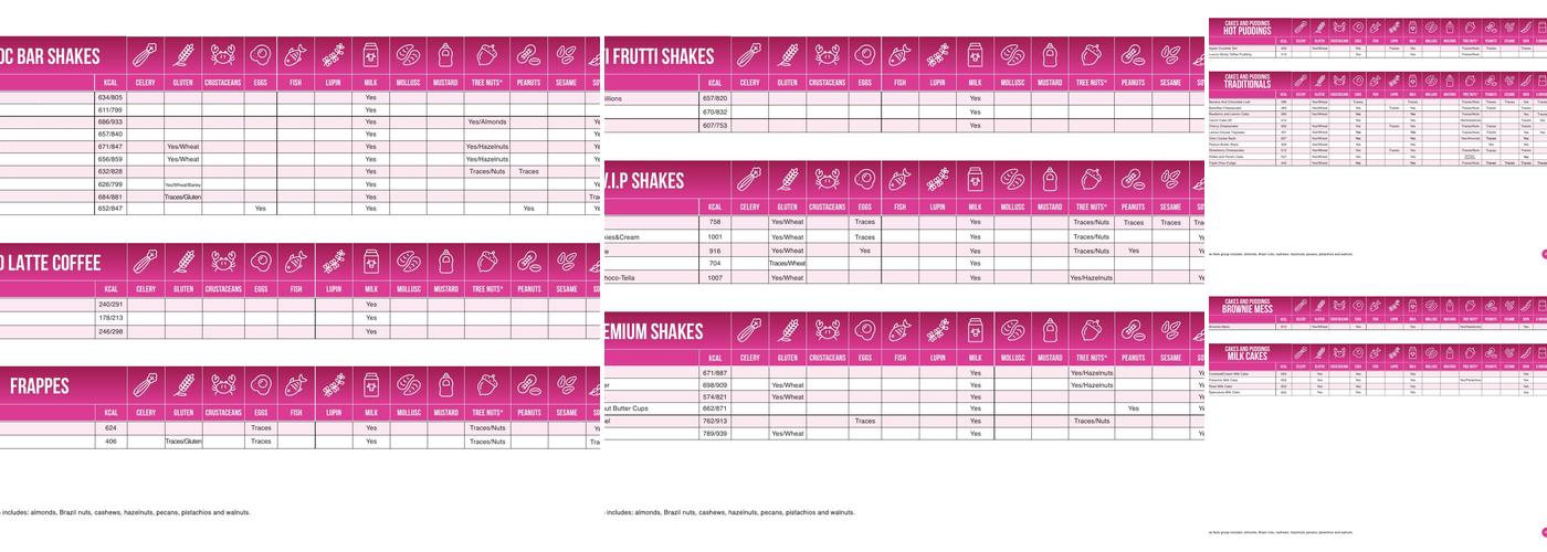 Kaspa's New Addington Menu