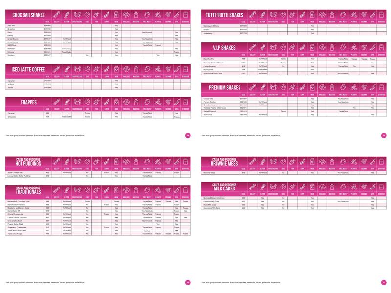 Kaspa's New Addington Menu