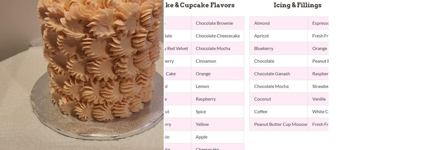 Candy & Confections Menu