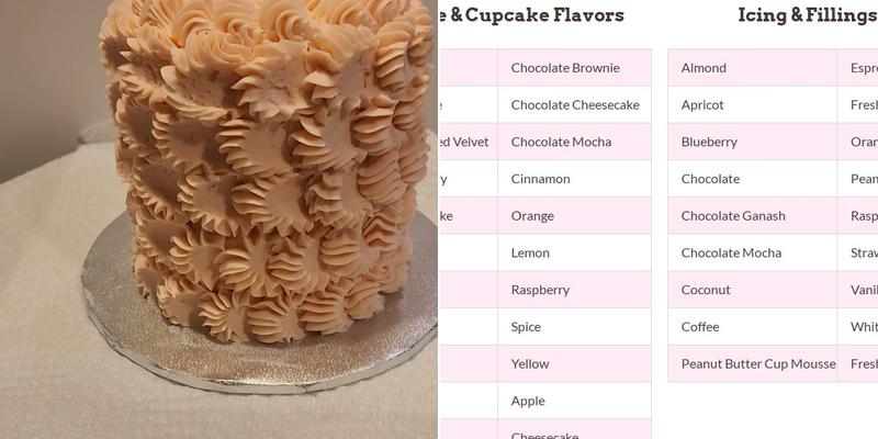 Candy & Confections Menu