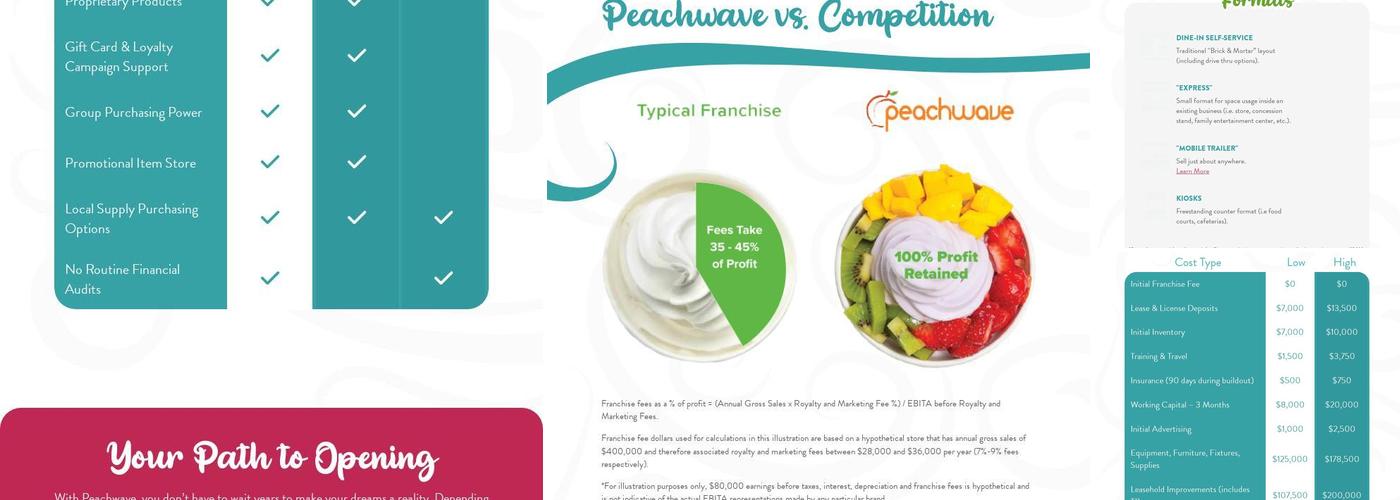 Peachwave Menu