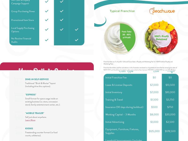 Peachwave Menu