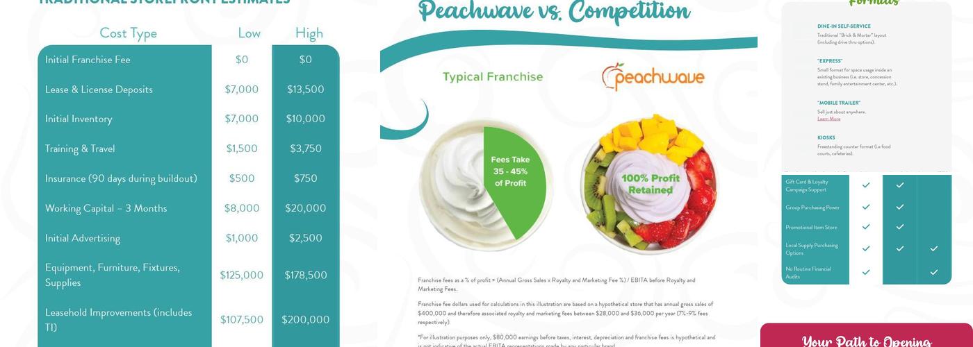 Peachwave Menu