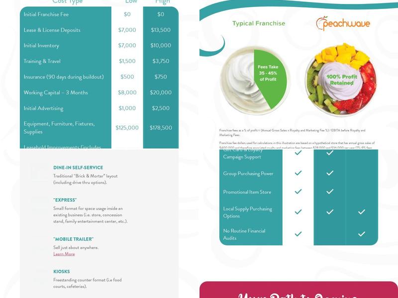 Peachwave Menu