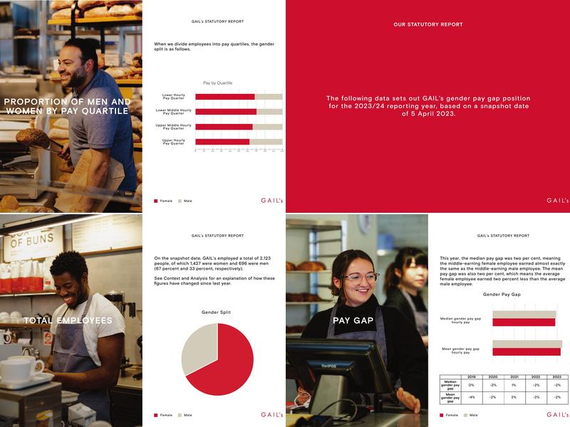 GAIL's Bakery Kingston-upon-Thames Menu