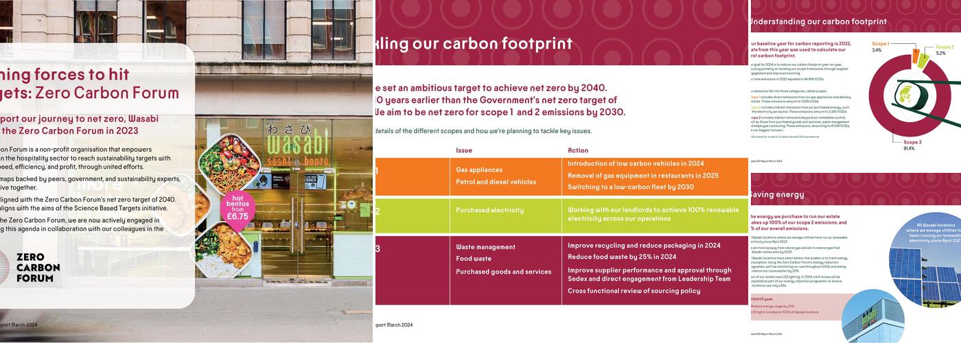 Wasabi Sushi & Bento Menu