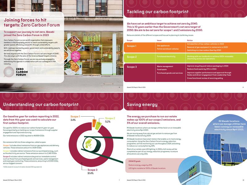 Wasabi Sushi & Bento Menu