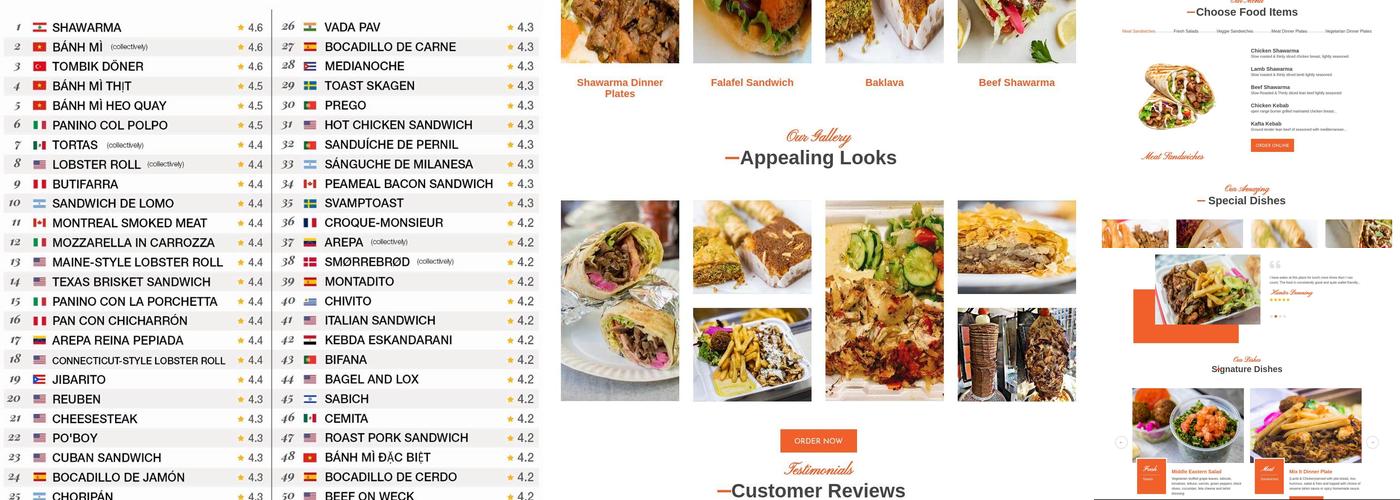 Boston Shawarma Menu