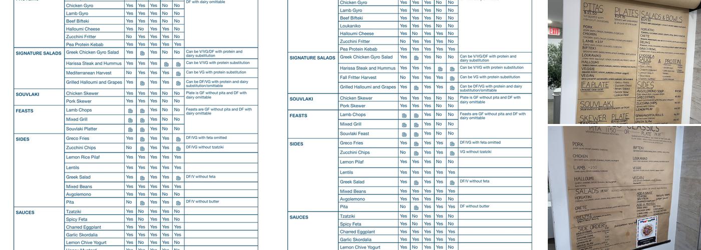 GRECO Menu
