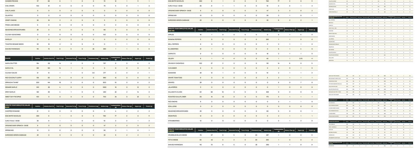 honeygrow Menu