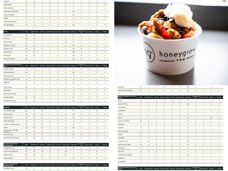 honeygrow Menu