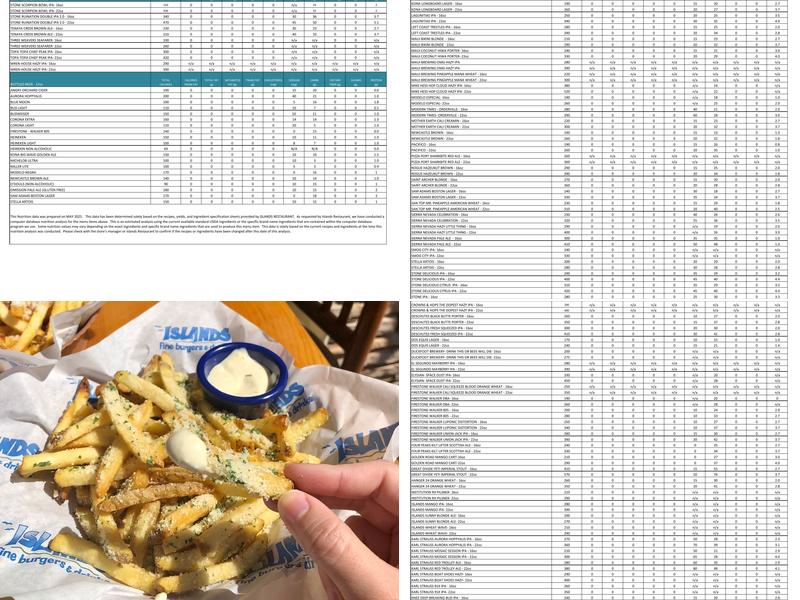 Islands Restaurant Santa Barbara Menu