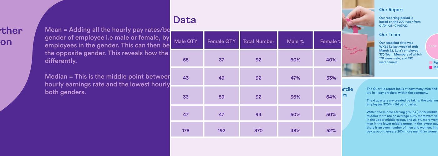 Lola's Cupcakes Collection Locker - Wimbledon Menu