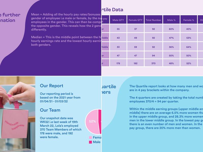 Lola's Cupcakes Collection Locker - Wimbledon Menu