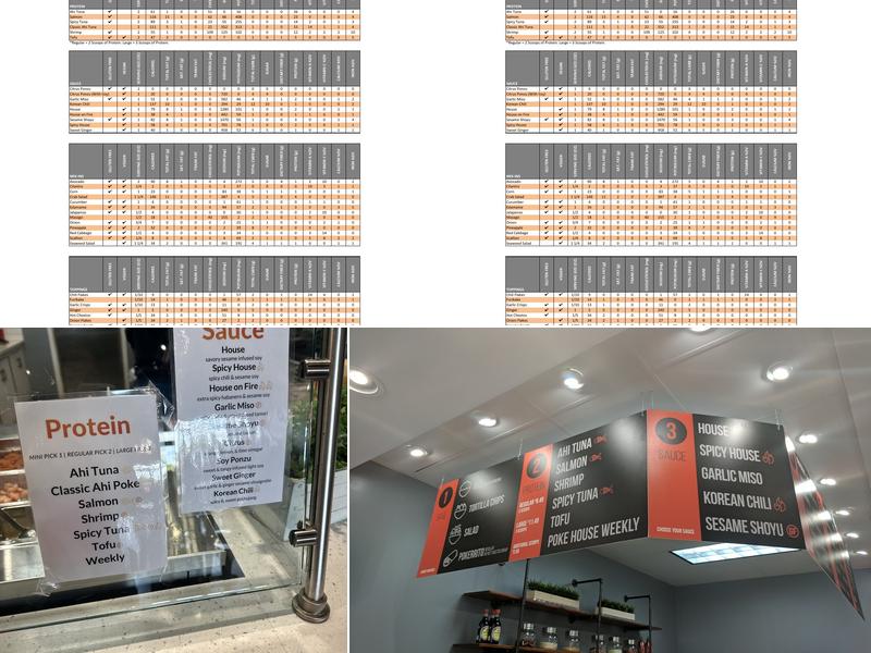 Poke House Austin Menu