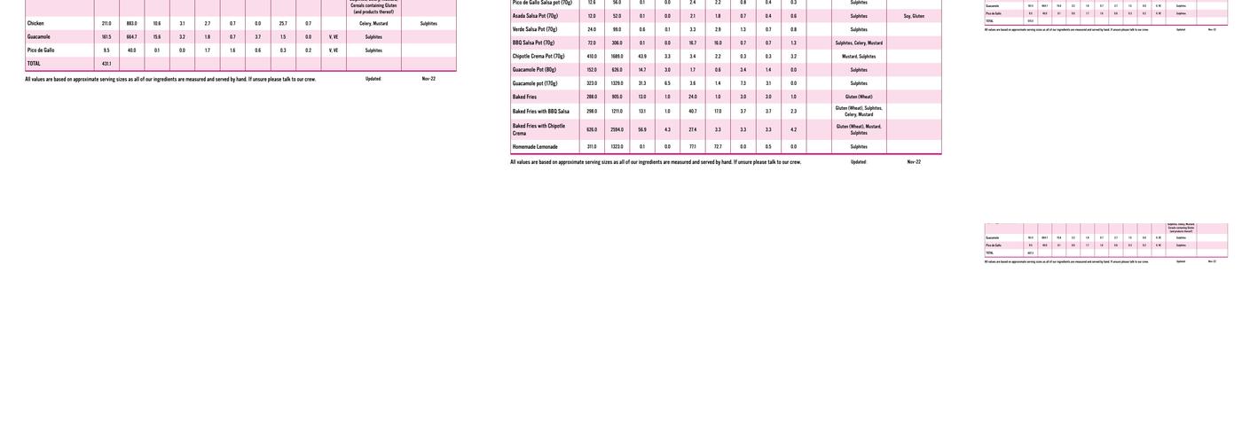 Chilango Chancery Lane Menu
