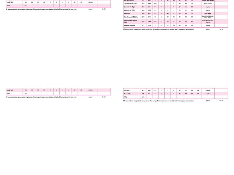 Chilango Chancery Lane Menu