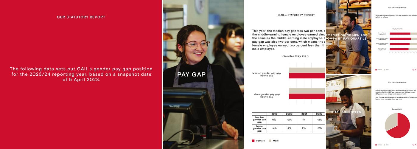 GAIL's Bakery Bracknell Menu