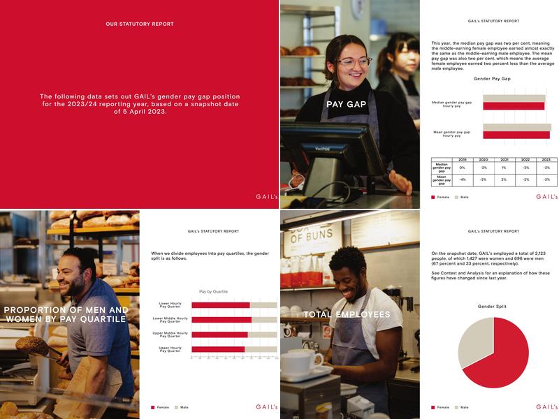 GAIL's Bakery Bracknell Menu