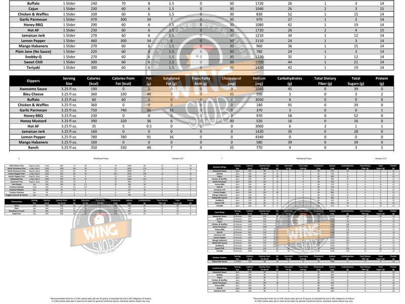 Wing Snob Menu