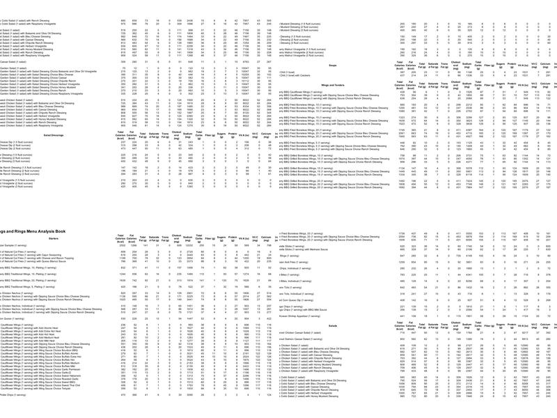 Wings and Rings Menu