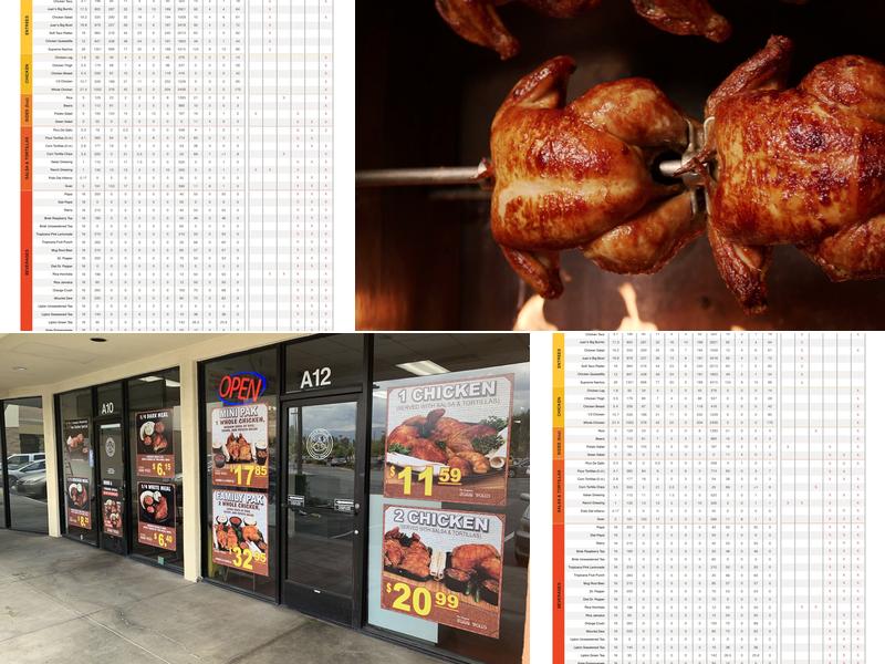 Juan Pollo Menu