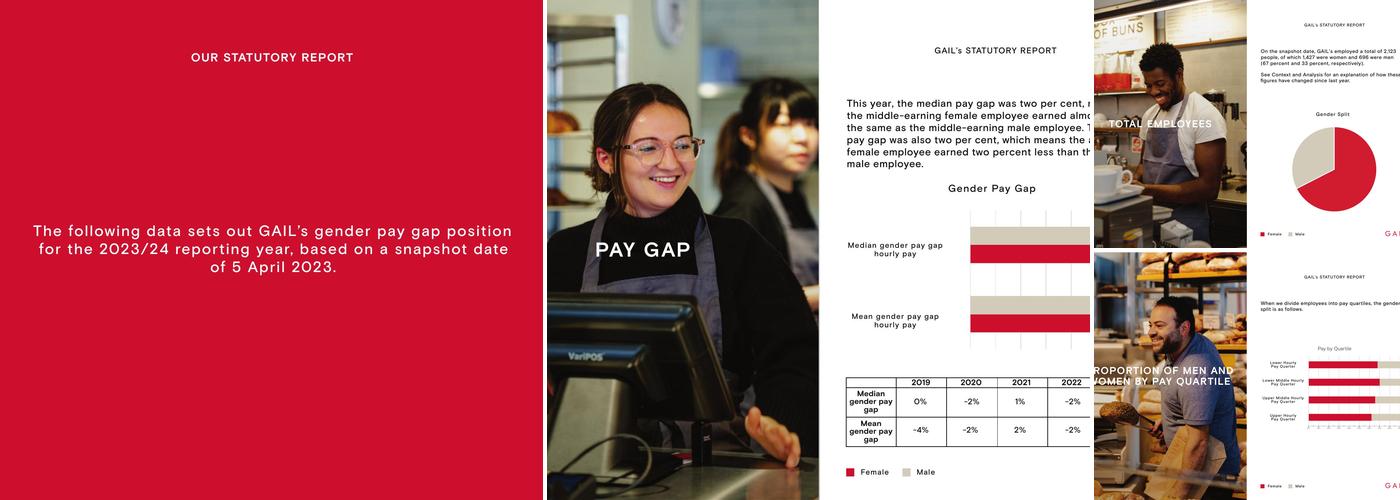 GAIL's Bakery Beaconsfield Menu