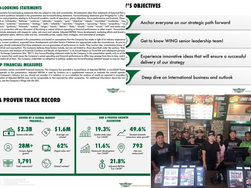 Wingstop Menu