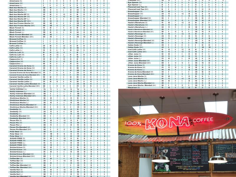 Bad Ass Coffee of Hawaii Menu