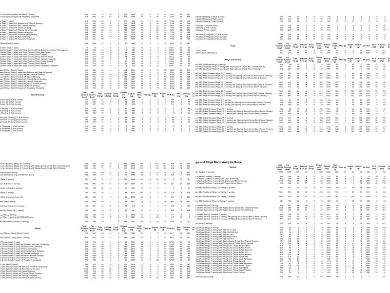 Wings and Rings Menu