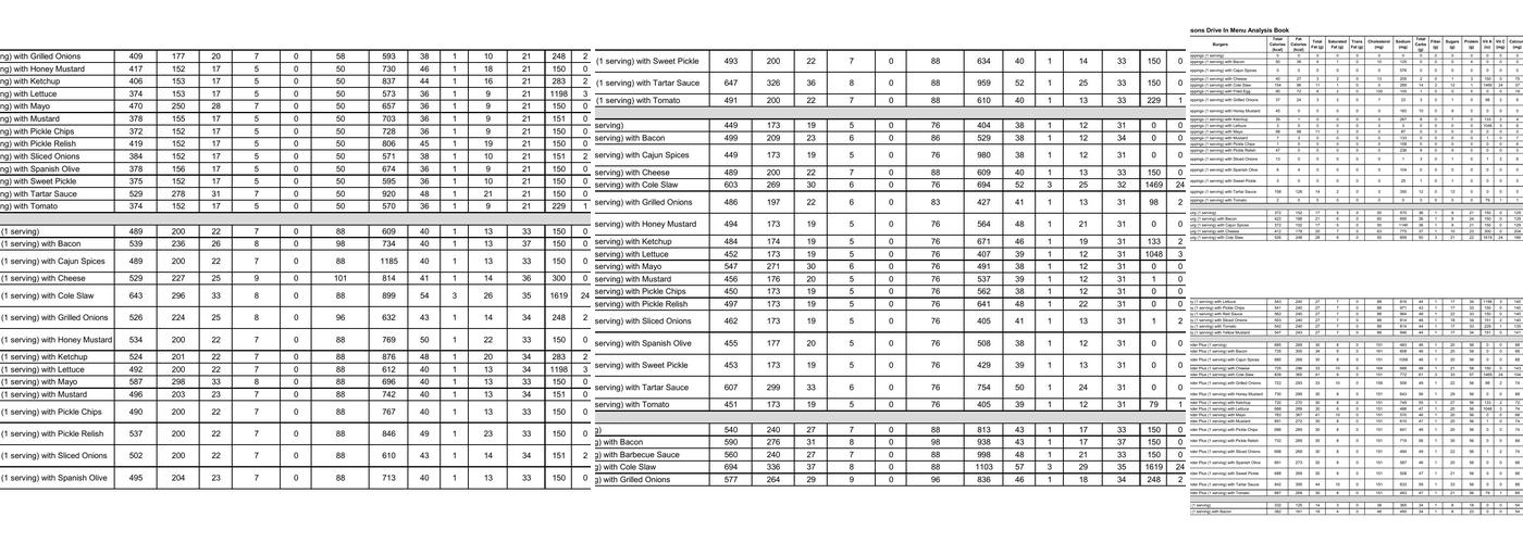 Swensons Drive-In Menu