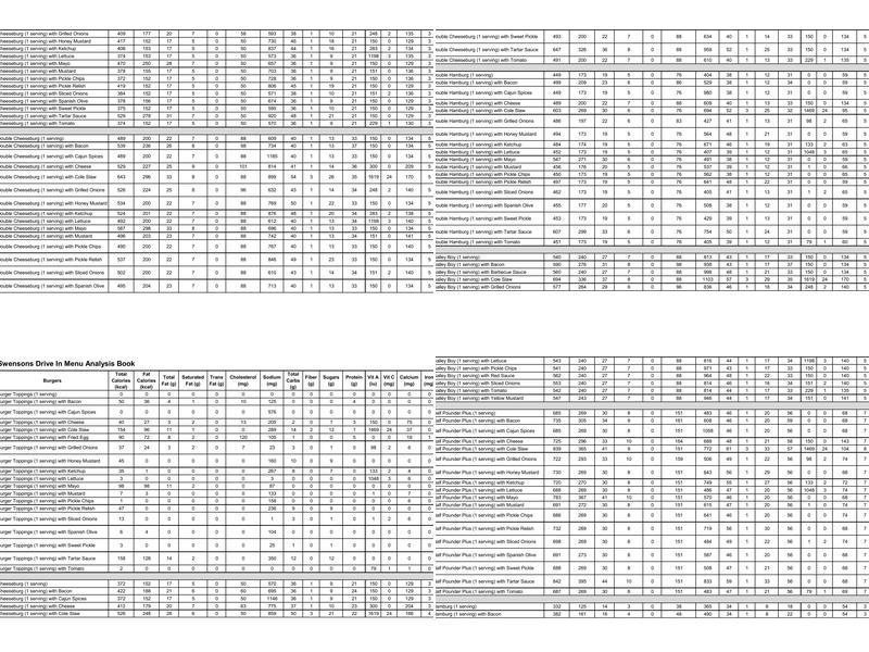 Swensons Drive-In Menu