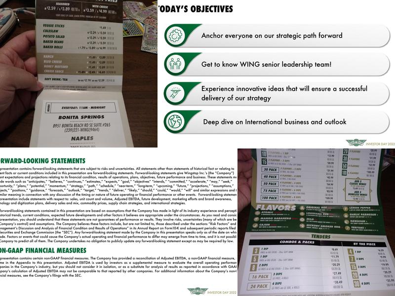 Wingstop Menu