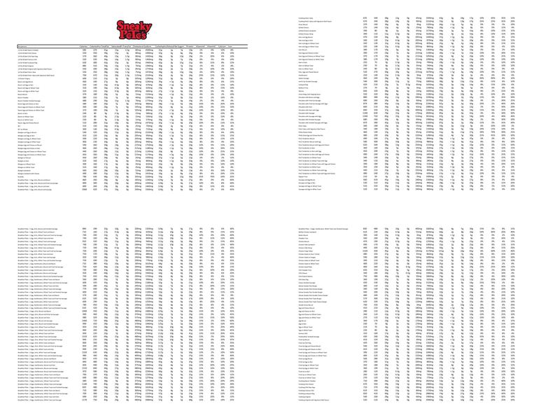 Sneaky Pete's Menu