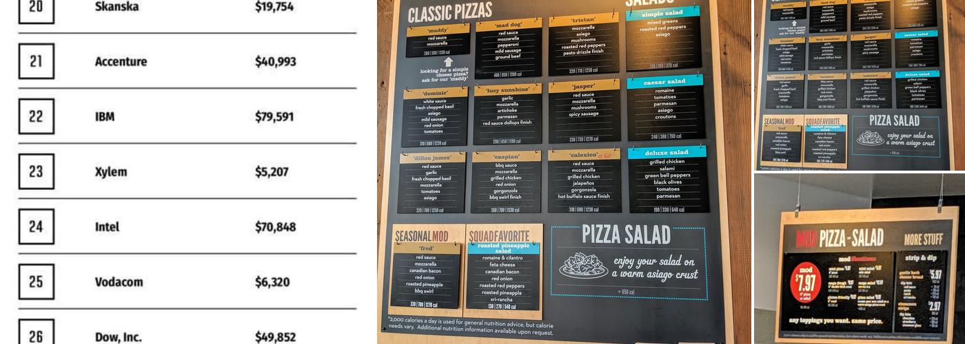MOD Pizza Menu