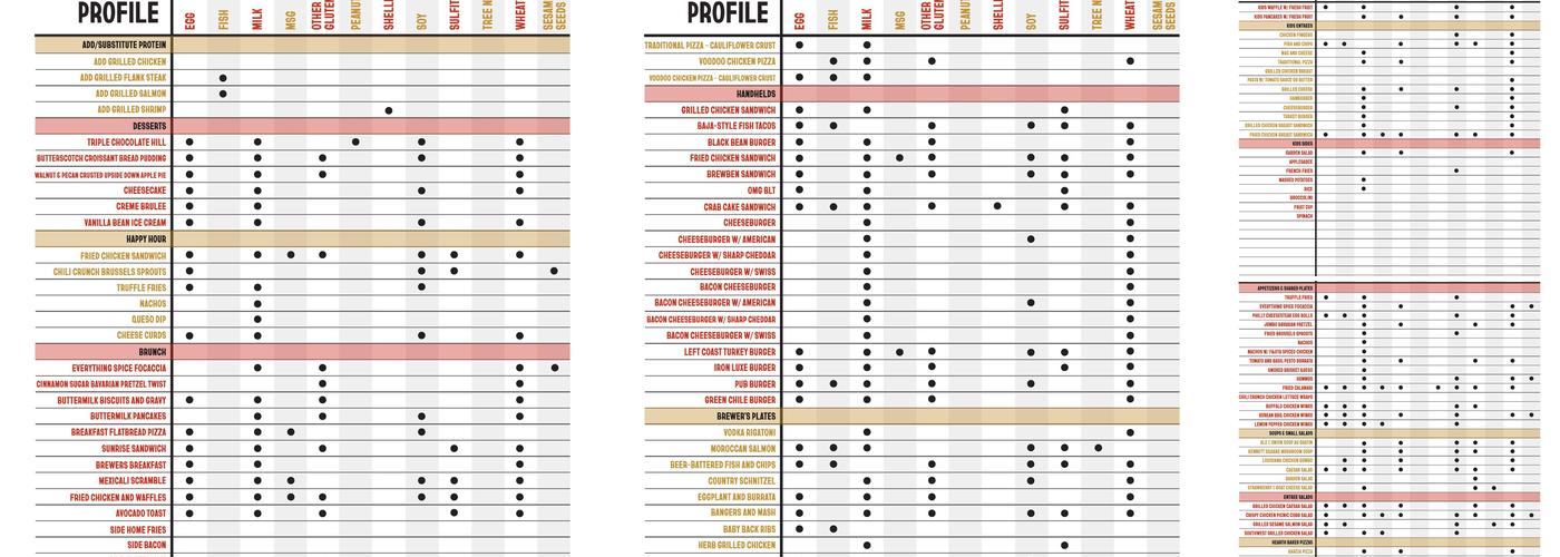 Iron Hill Brewery & Restaurant Menu