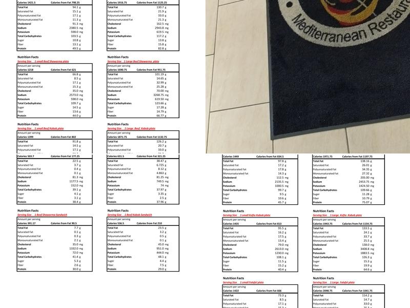 Flame & Skewers Mediterranean Restaurant Menu